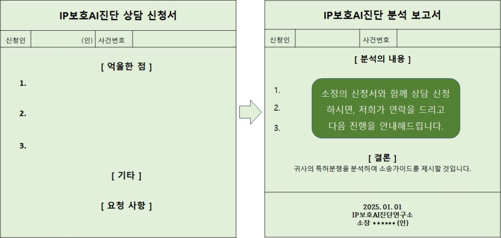 IP보호AI진단 상담신청서
